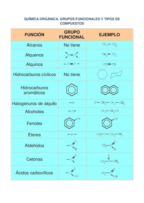 Pdf FunciÓn Grupo Ejemplo Funcional QuÍmica De 2º De · QuÍmica