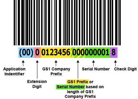 Serial Shipping Container Code SSCC Code A Unique ID