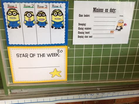 Pin By Letitia Steyn On School Minion Classroom Theme Minion