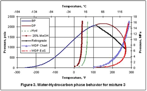 REFPROP 10 0 Water Hydrocarbon Mixture Dew Point EOS Issue 148