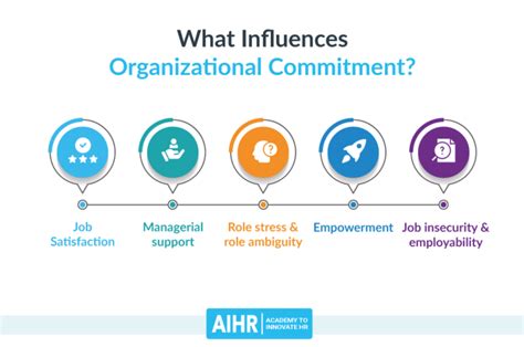 7 Ways To Boost Organizational Commitment Aihr