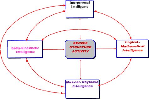 Systemic Diagram (SD) | Download Scientific Diagram