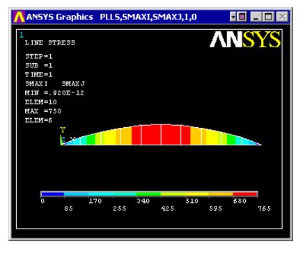 Ansys Csdn