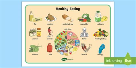 Healthy Eating Word Mat Teacher Made Twinkl