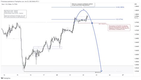 Action Zones Trading Ideas On Twitter We Hit The Target Wait For