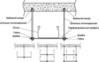 Крепление лотка к стене