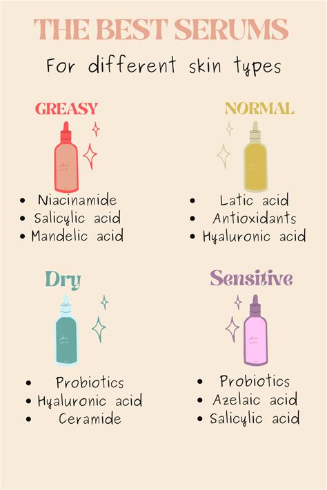 How To Know Your Skin Type To Care Better Artofit