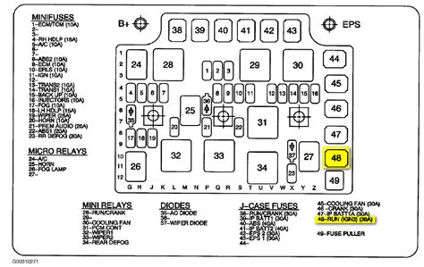 Where Is The Blower Motor Fuse And Relay Located