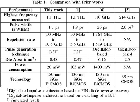 Table 1 From A Thz Pulse Radiator Based On Pin Diode Reverse Recovery