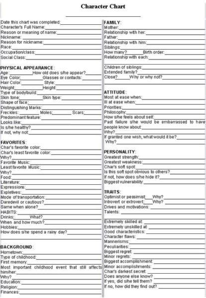 Detailed Character Sheets For Writers