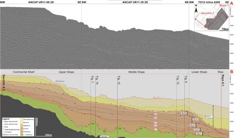 Uninterpreted A And Interpreted B Regional Composite Line Detailing