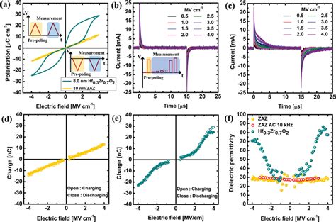 A Non‐switching Polarization‐electric Field Curves Of The 80 Nm Thick