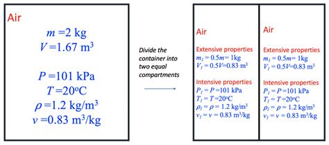 1.3 Extensive and intensive properties – Introduction to Engineering Thermodynamics