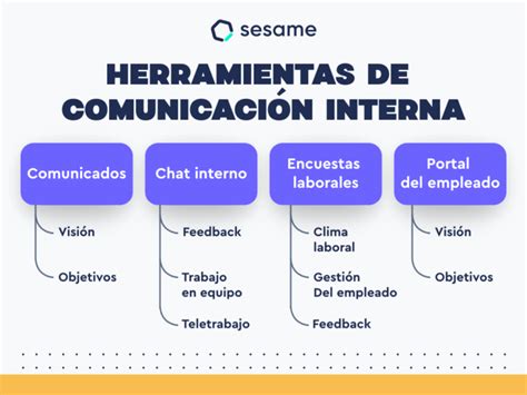 Comunicación interna ejemplos empresas