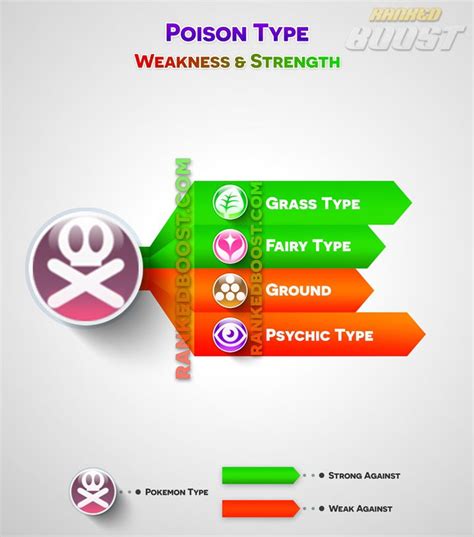 Pokemon Go Type Chart | Pokemon Go Weakness & Strengths | GEN 3