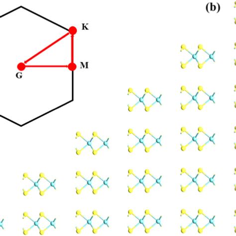 Brillouin Zone And K Space Path A And Lattice Structure B Of Number Download Scientific