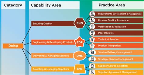 Itil Vs Cmmi Comparing Service Frameworks Bmc Software Blogs