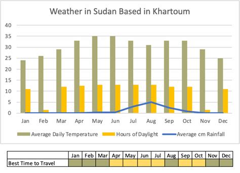 Sudan Tours - African Star Tours