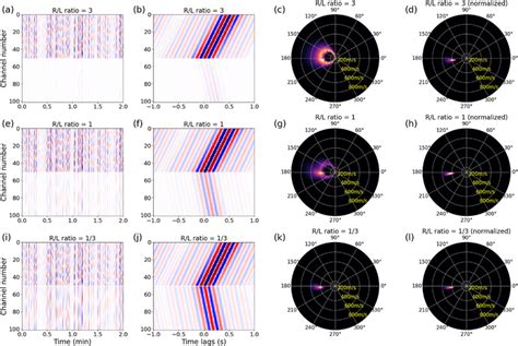 Same as Figure 4 except that the data are synthetic seismic ambient ...