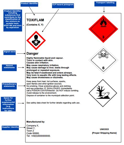 Reach CLP Regulation For Labeling Of Dangerous Substances