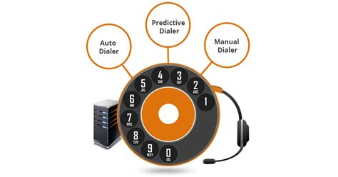 Call Center Dialer Software Haloocom