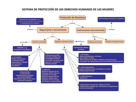 PPT SISTEMA DE PROTECCIÓN DE DERECHOS HUMANOS PowerPoint Presentation