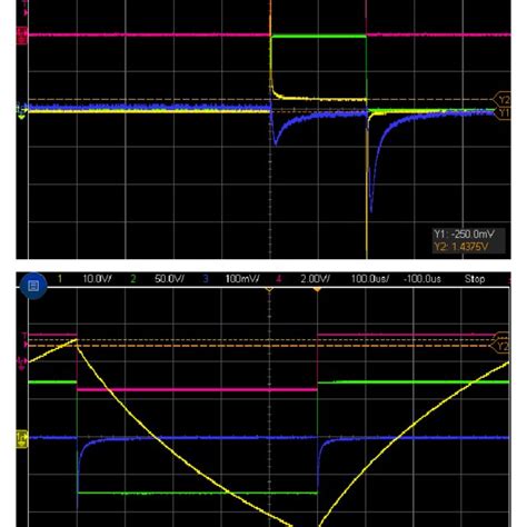 Oscilloscope Traces Recorded With A Slimmed Down EL Stack Driven Via