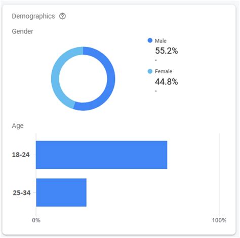 Graphical Representation Of Users Age Group Gender Collected By Voice Download Scientific