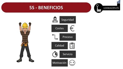 Metodología 5s como base del sistema Lean