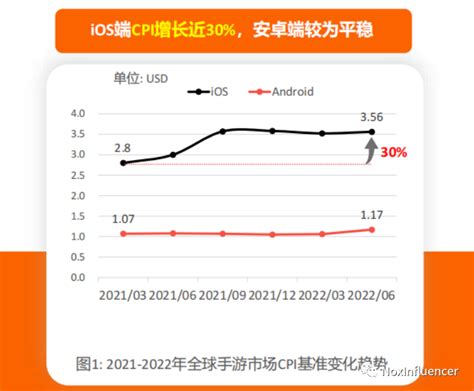 3分钟成为网红营销达人：当网红营销成为游戏出海标配 鸟哥笔记