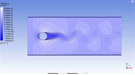 Von Karman Vortex Street K Epsilon Velocity U Ansys Fluent Youtube