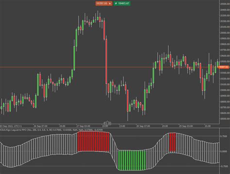 Laguerre Ppo Indicator For Ctrader Clickalgo Support