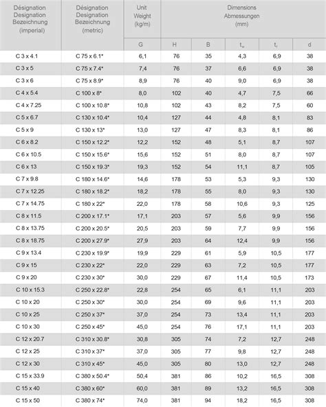 Hot Rolled Steel Bar Channel C Shape Steel For Construction C MC ASTMA6 A6M 14