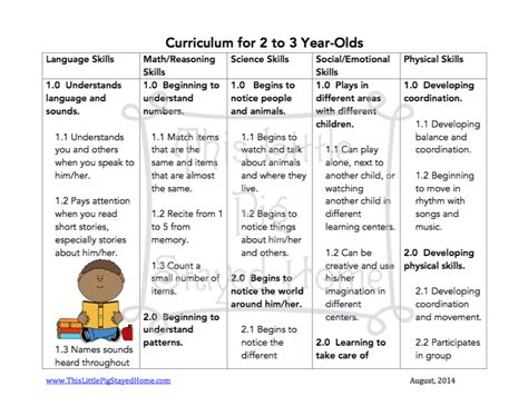 Free 1 Year Old Lesson Plans