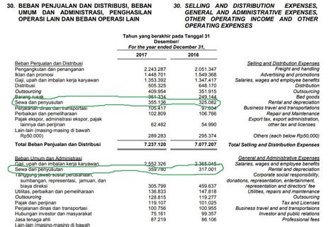 Contoh Menghitung Ebitda Dari Laporan Keuangan Kerjayuk Com | SexiezPix ...