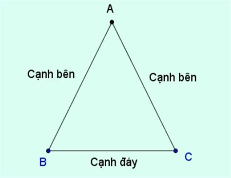 Định Nghĩa Tính Chất And Cách Chứng Minh Các Tam Giác đặc Biệt Link