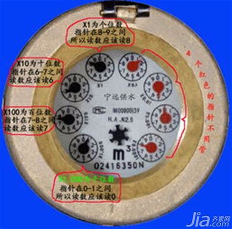 指针式水表怎么读数水表怎么读数图片水表怎么看度数大山谷图库