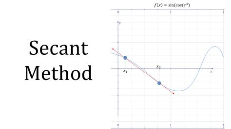 Secant Method Youtube