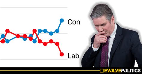 Keir Starmers Labour Plummet To 13 Points Behind The Tories Worse