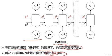 【神经网络】rnn和lstmrnn循环神经网络时间序列lstm深度学习模型 Flex老师 Csdn博客