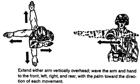 How To Use Hand And Arm Signals Visual Signaling To Communicate