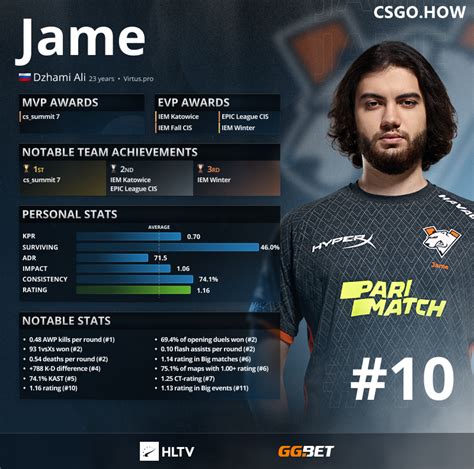 Hltv Csgo Top Jame Csgo How