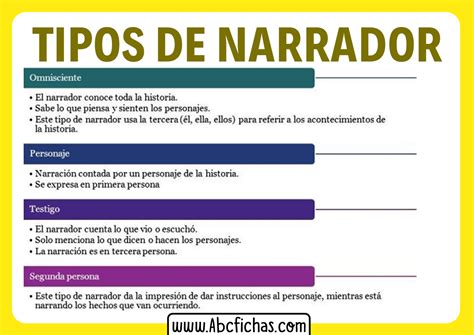 Tipos De Narrador Con Explicaci N Y Ejemplos