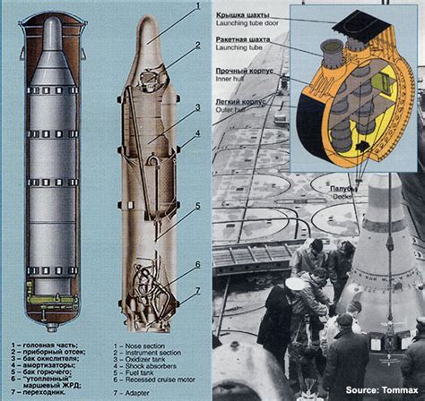 Overview — Ss N 6 Serb Slbm — Nuclear And Strategic — Missilesrockets
