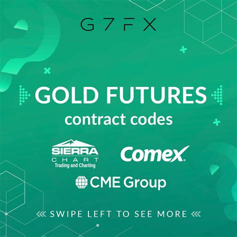 G7FX On Twitter Shifting The Focus To Gold Futures Here Are The Live