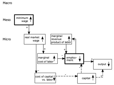 The Neoclassical Model Of The Competitive Firm In The Long Run With