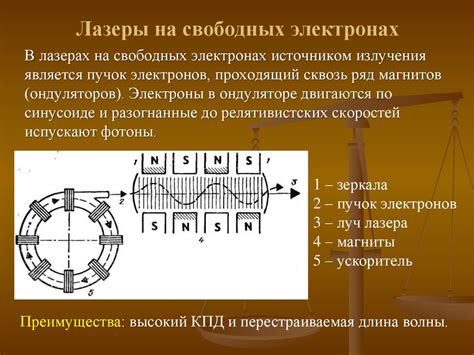 Жидкостные лазеры - online presentation