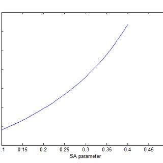 A Shows The Soliton Width Fwhm As A Function Of Sa The Soliton