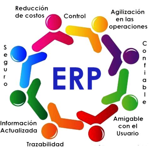 Erp Arequipa 3 Evolución Del Software Erp