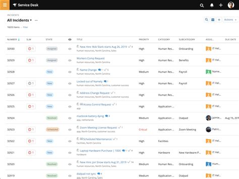 Solarwinds Service Desk App Integration With Zendesk Support